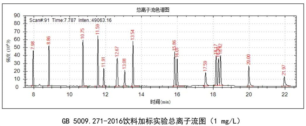 鄰苯二甲酸酯類(lèi)化合物含量檢測(cè)