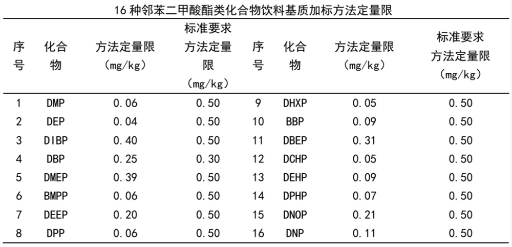 鄰苯二甲酸酯類(lèi)化合物含量檢測(cè)