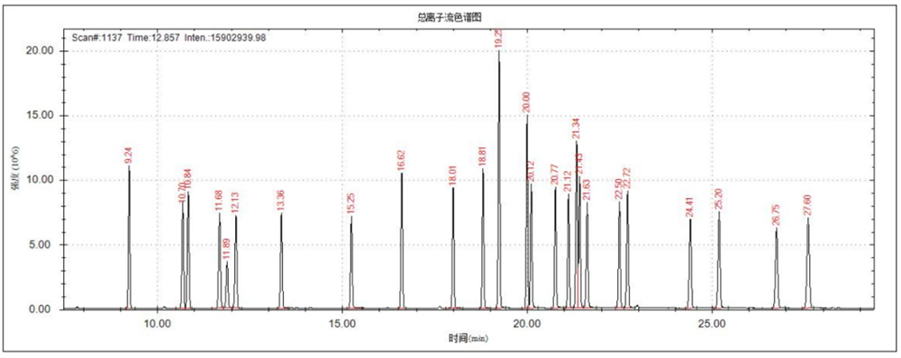持久性有機(jī)污染物(POPs)