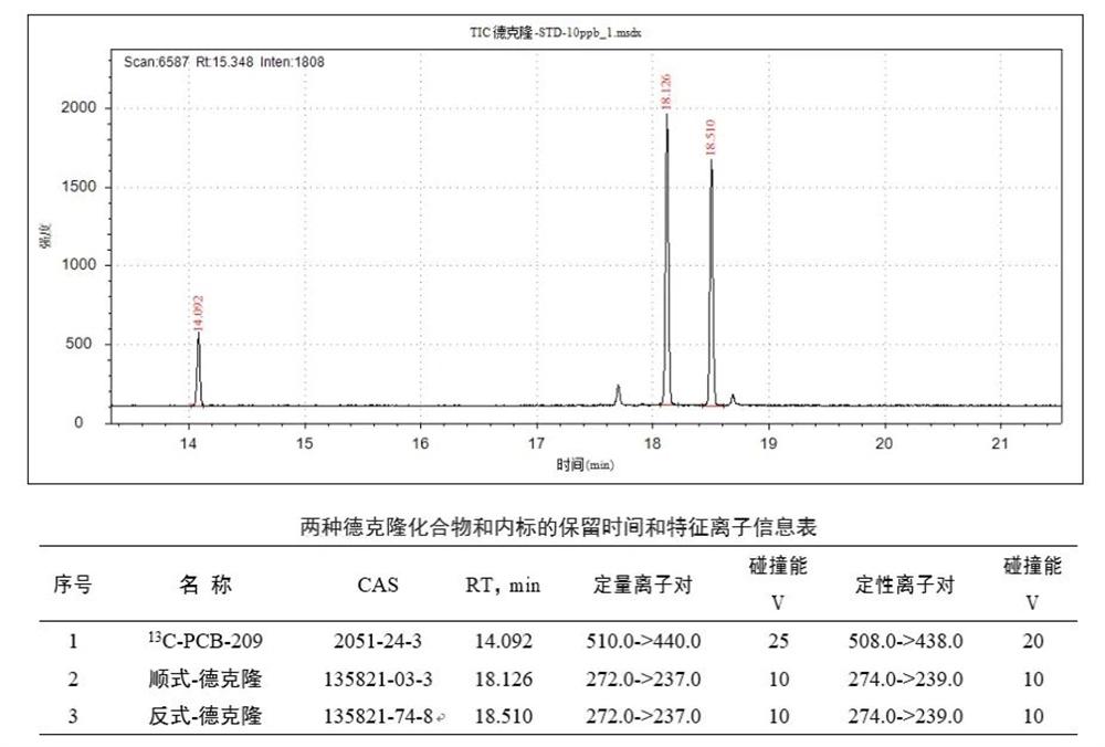 德克隆的檢測