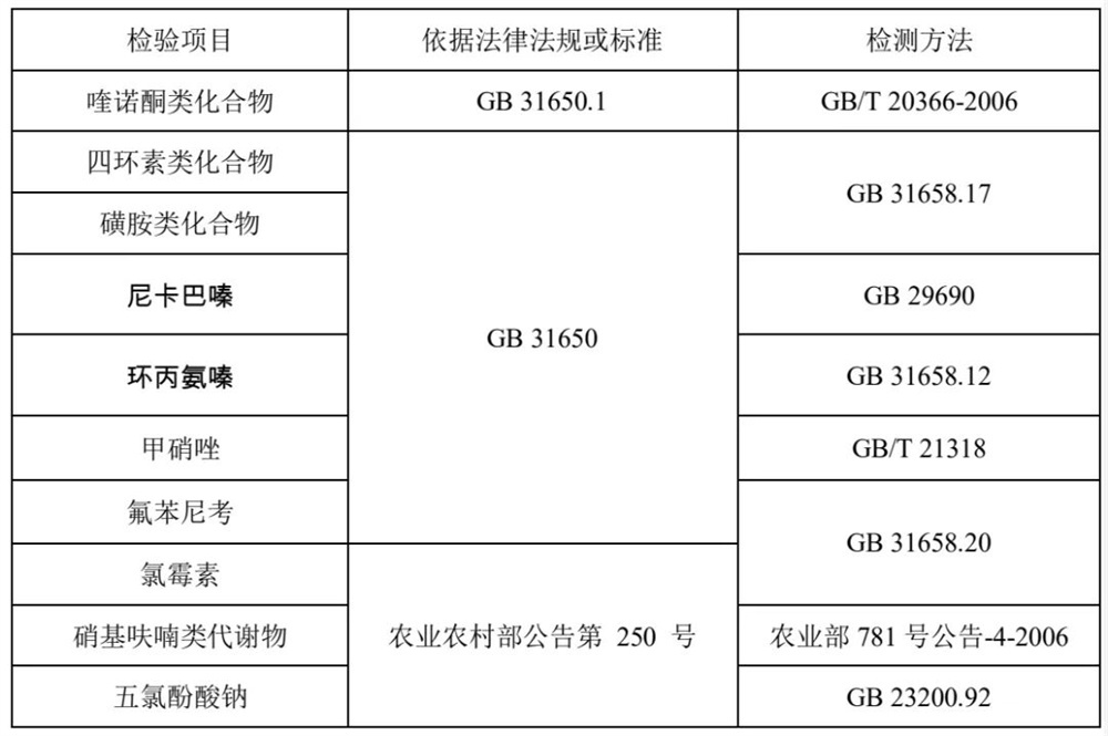雞肉獸藥殘留檢測(cè)