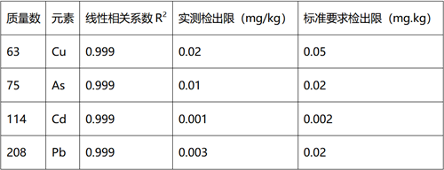 電感耦合等離子體質譜儀ICP-MS 1600