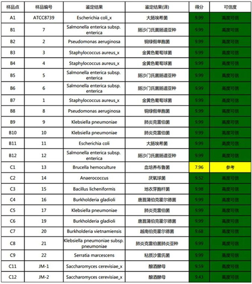 禾信儀器全自動微生物質譜檢測系統CMI-3800