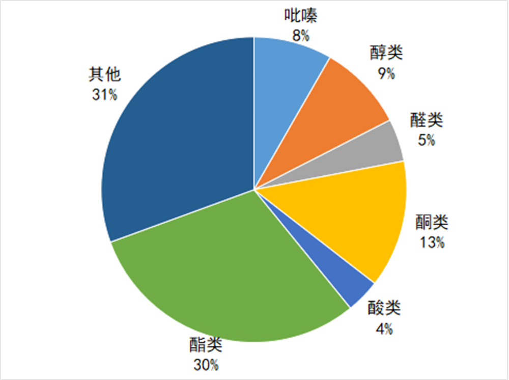 醬香拿鐵里面到底有沒有“醬香”？