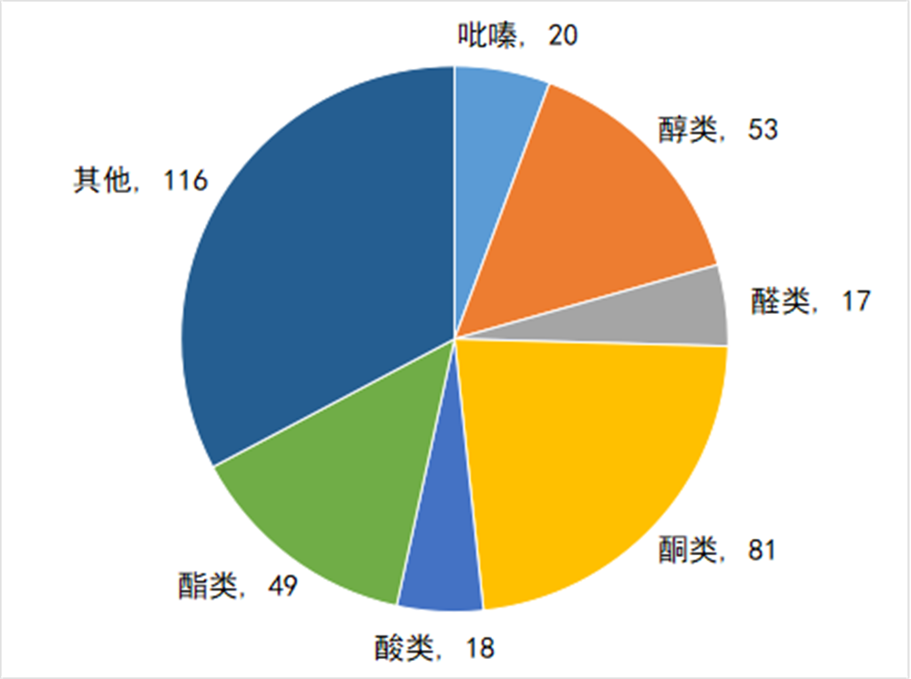醬香拿鐵里面到底有沒有“醬香”？