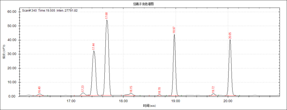 獸藥殘留:豬肉中雌激素類測定