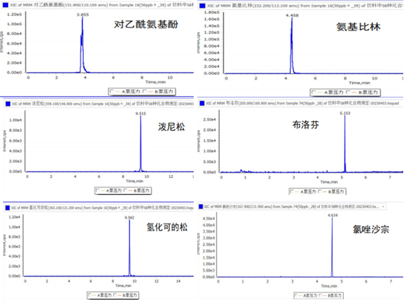 目標物MRM色譜圖