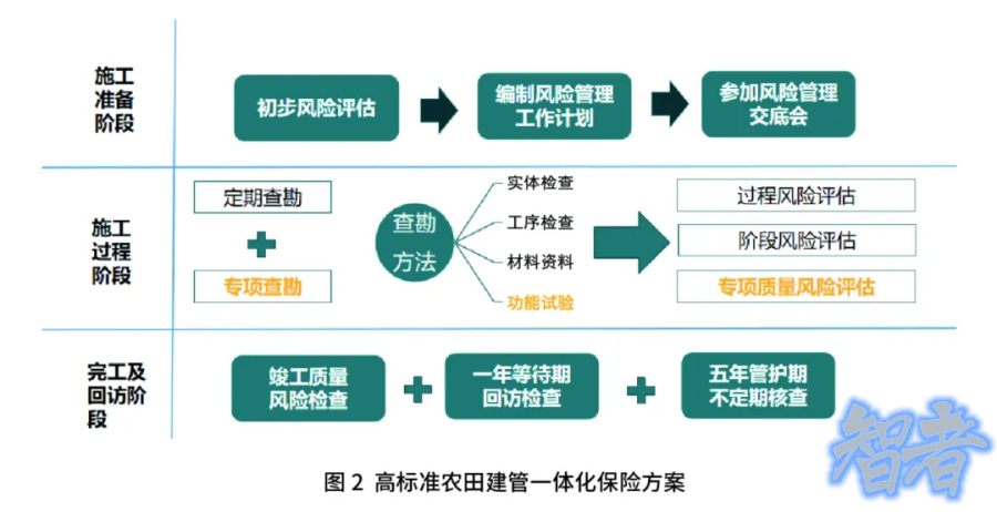 保險 助力高標準農田建設的實踐探索-3.jpg