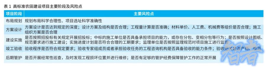 保險 助力高標準農田建設的實踐探索-2.jpg