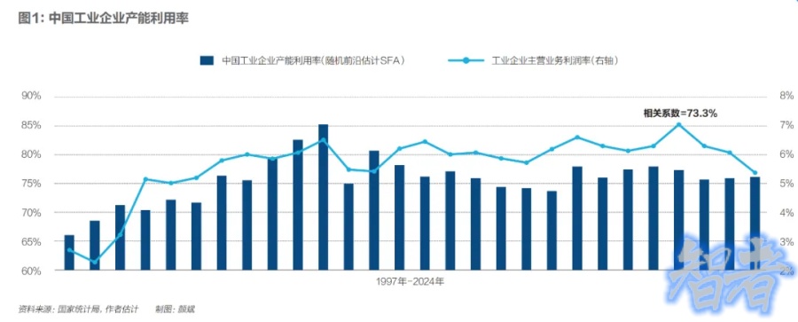 行業 反內卷：機會還是風險？-2.jpg