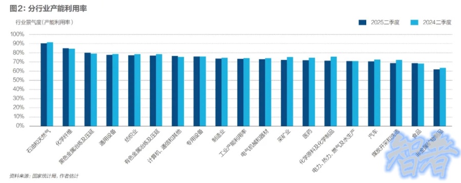 行業 反內卷：機會還是風險？-3.jpg