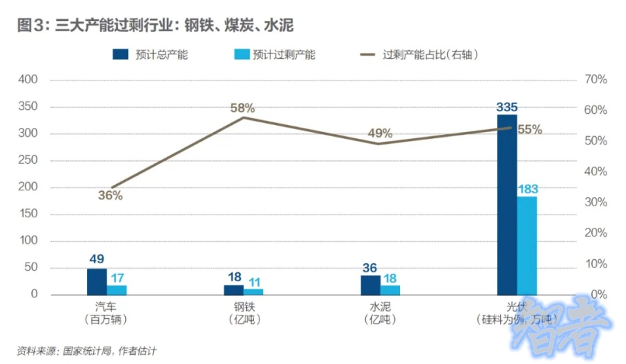 行業 反內卷：機會還是風險？-4.jpg