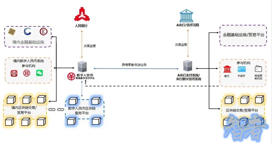 中國央行正式成立 數(shù)字人民幣 國際運(yùn)營中心，推出三大平臺！-2.jpg