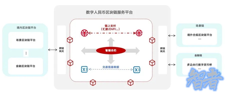中國央行正式成立 數(shù)字人民幣 國際運(yùn)營中心，推出三大平臺！-3.jpg