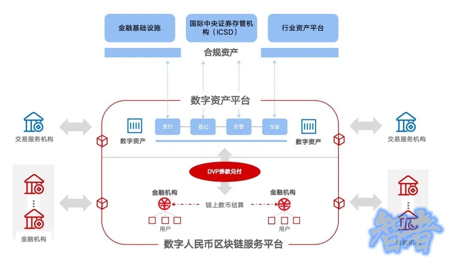 中國央行正式成立 數(shù)字人民幣 國際運(yùn)營中心，推出三大平臺！-4.jpg