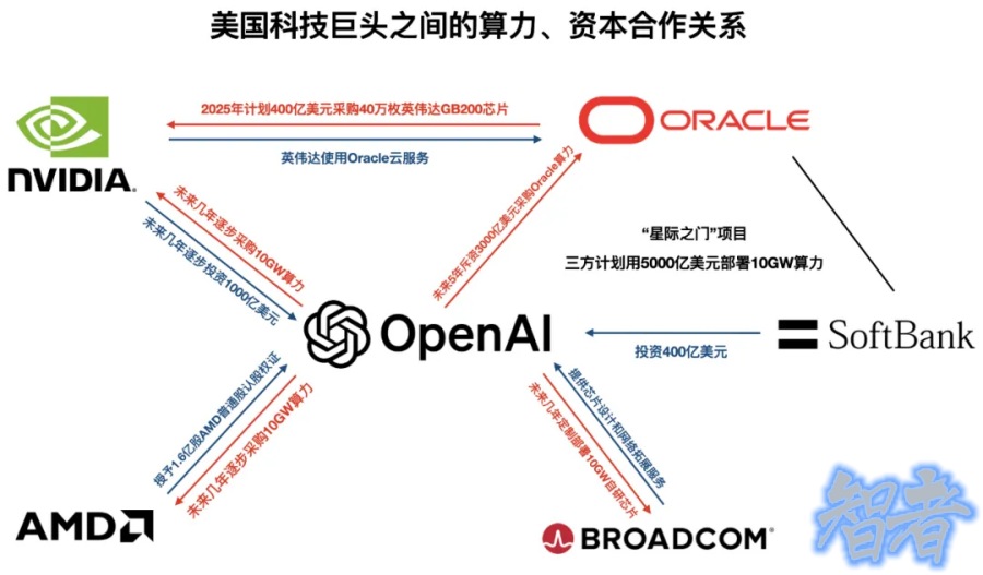OpenAI 算力 野心漸成端倪,今年估值已暴漲218.5%-2.jpg OpenAI 算力 野心漸成端倪,今年估值已暴漲218.5%-2.jpg