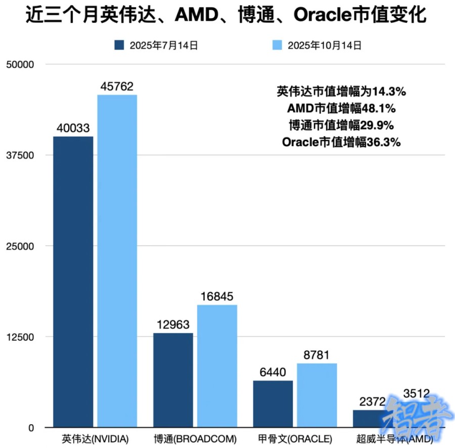 OpenAI 算力 野心漸成端倪,今年估值已暴漲218.5%-3.jpg OpenAI 算力 野心漸成端倪,今年估值已暴漲218.5%-3.jpg